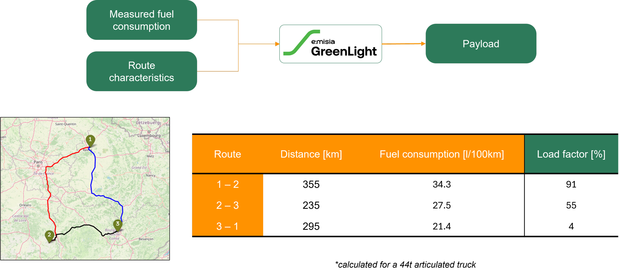 Payload Calculation